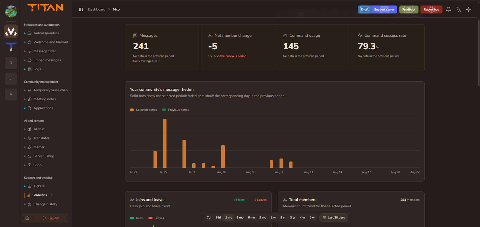 Titan server statistics